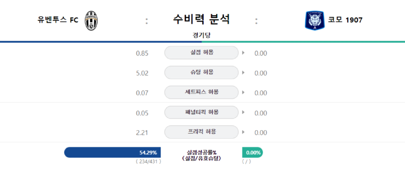 유벤수비.png