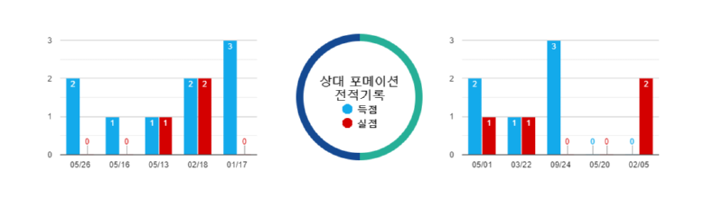 유벤포메.png