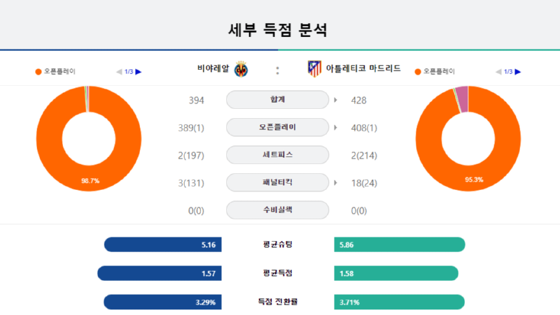 비야 세부.png