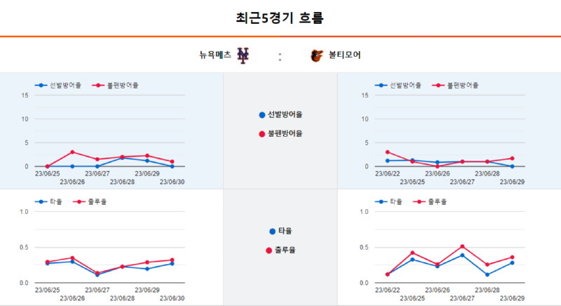 뉴욕 5경기.png