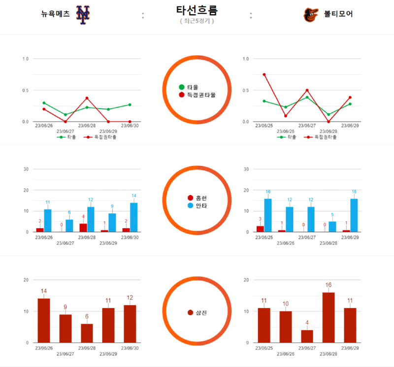 뉴욕 타선.png
