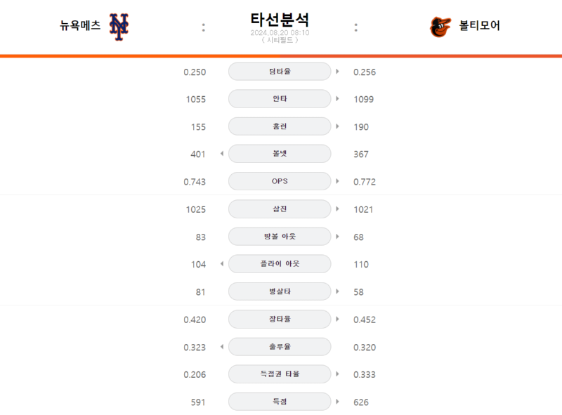 뉴욕타선.png