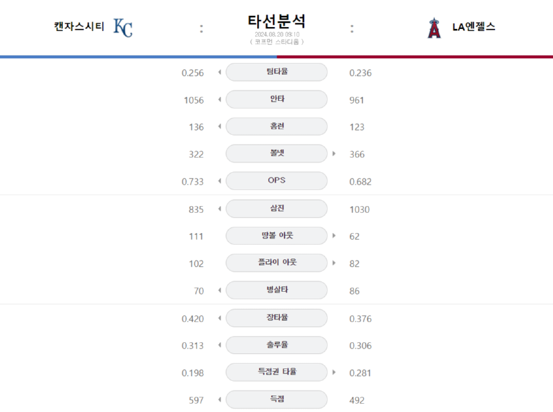 켄자 타선.png