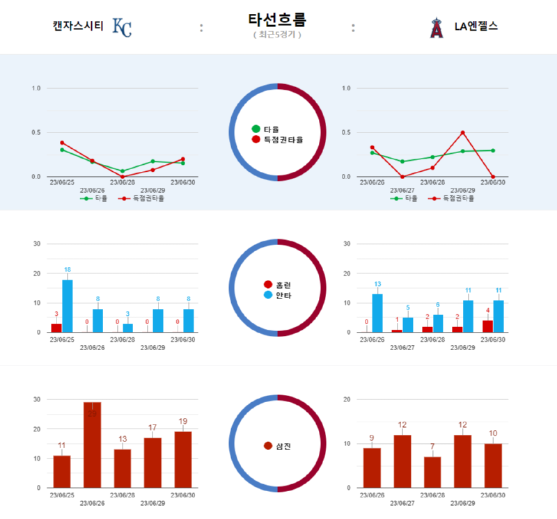 켄자 타선흐름.png