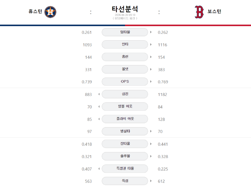 휴스턴 타선분석.png
