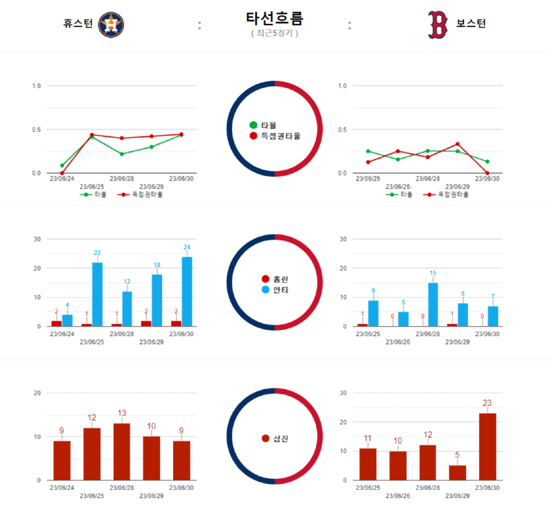 휴스턴 타선 흐름.png