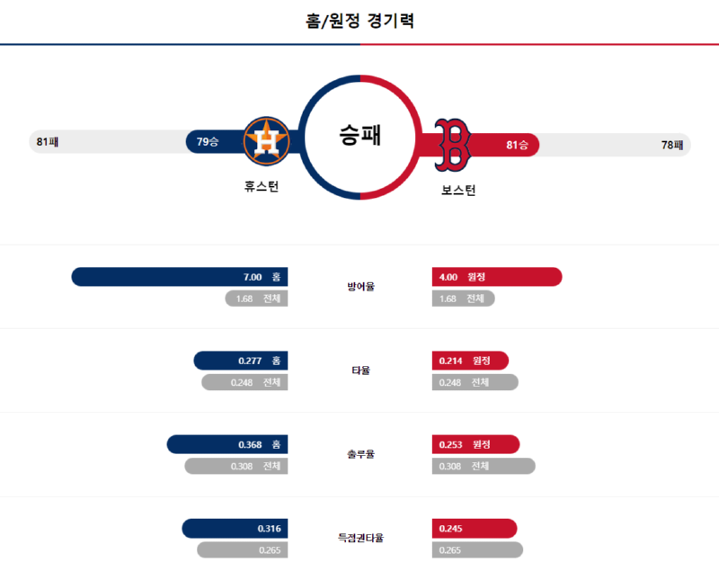 휴스턴 경기력.png