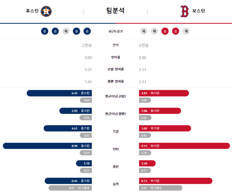 휴스턴 팀분석.png