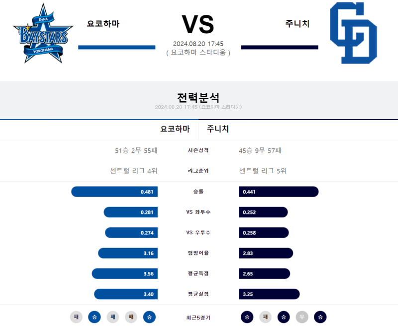 요코 주니치.png