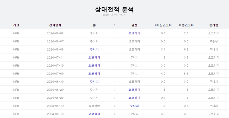 요코 상대전적.png