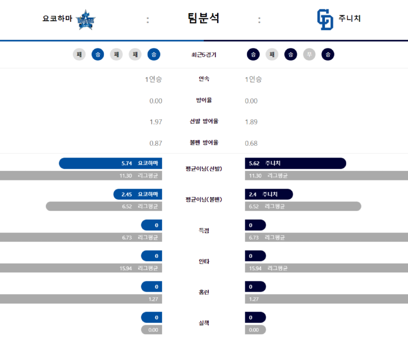 요코 팀분석.png