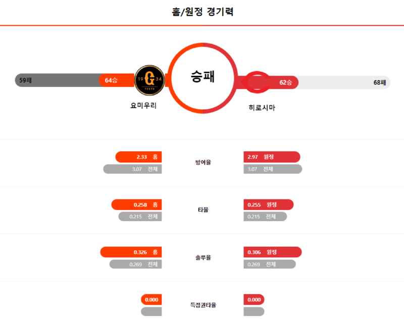 요미경기력.png