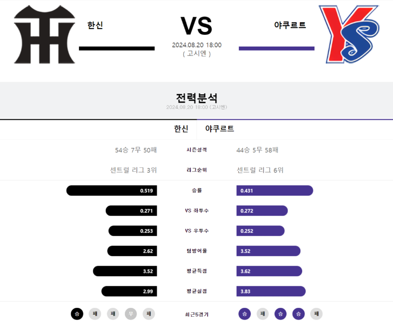 한신 야쿠르트.png