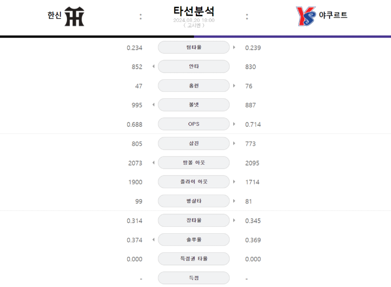 한신 타선.png