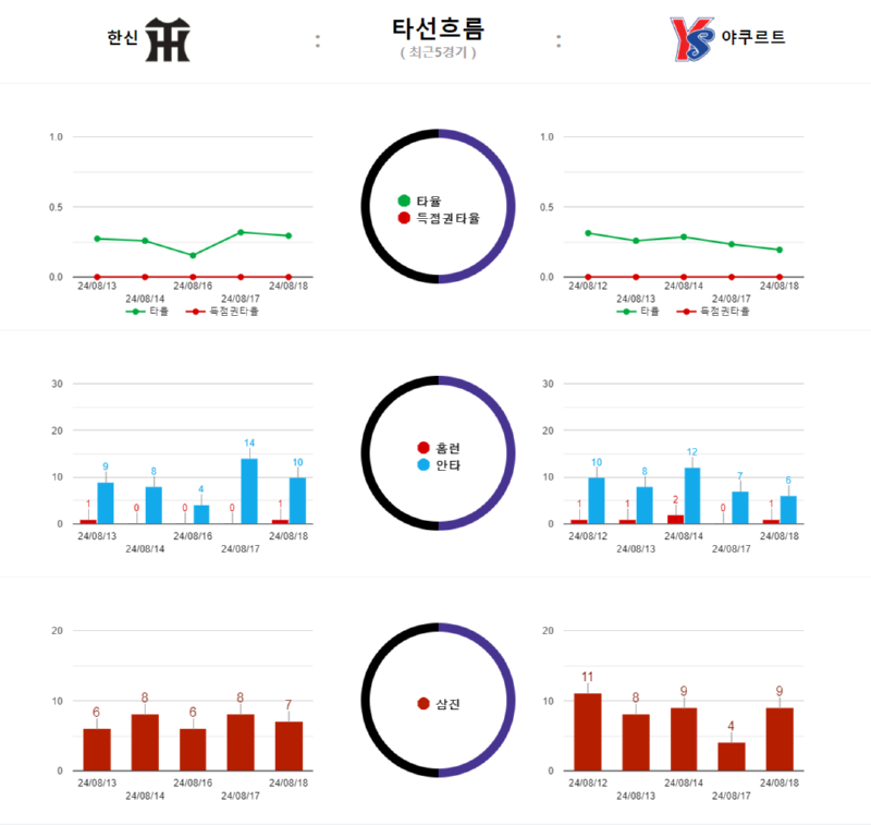 한신타선흐름.png