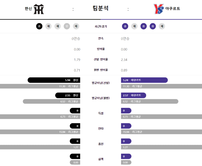 한신 팀분석.png