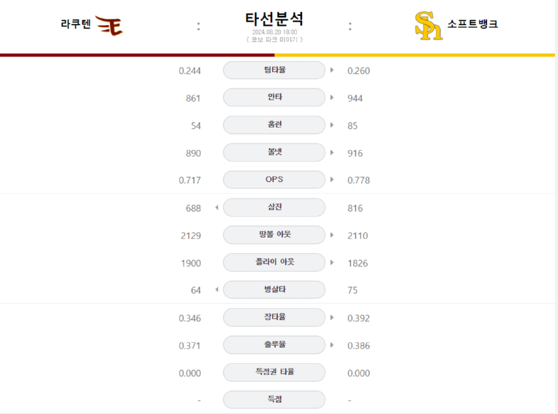 라쿠 타선.png