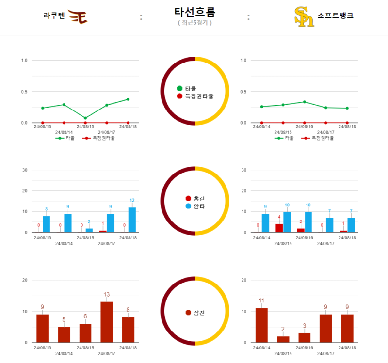 라쿠 타선흐름.png