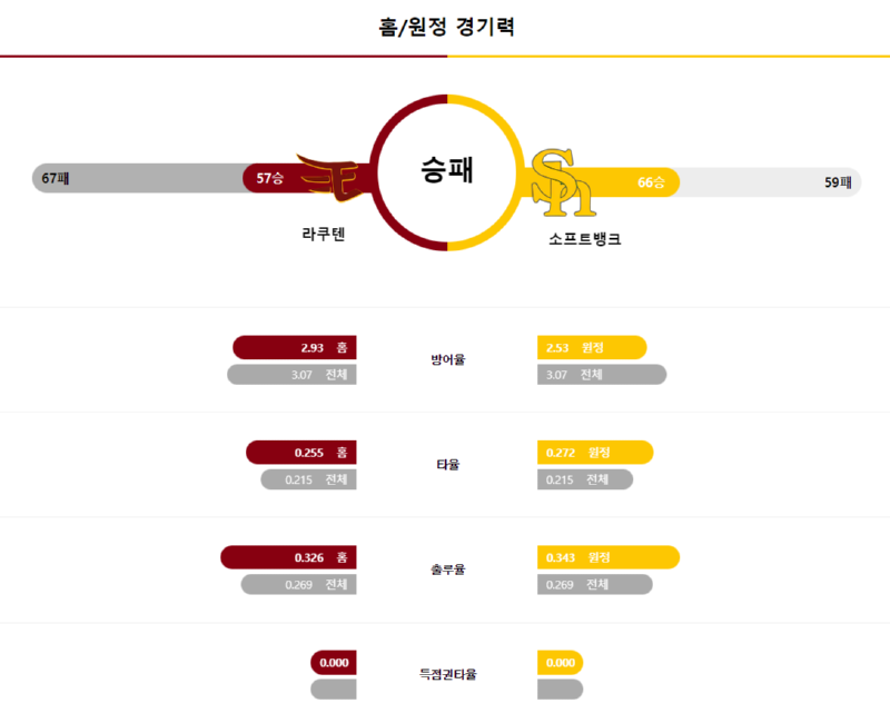 라쿠텐 경기력.png