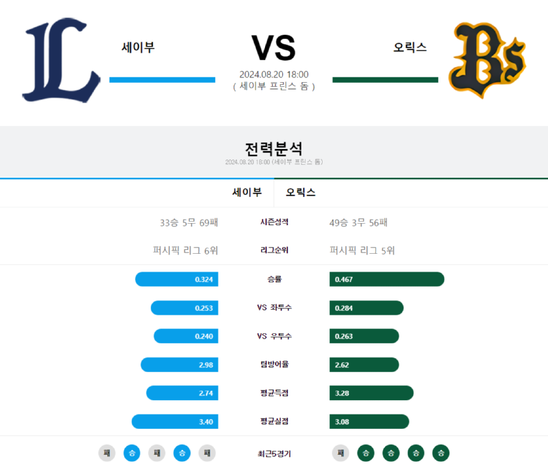 세이부 오릭스.png