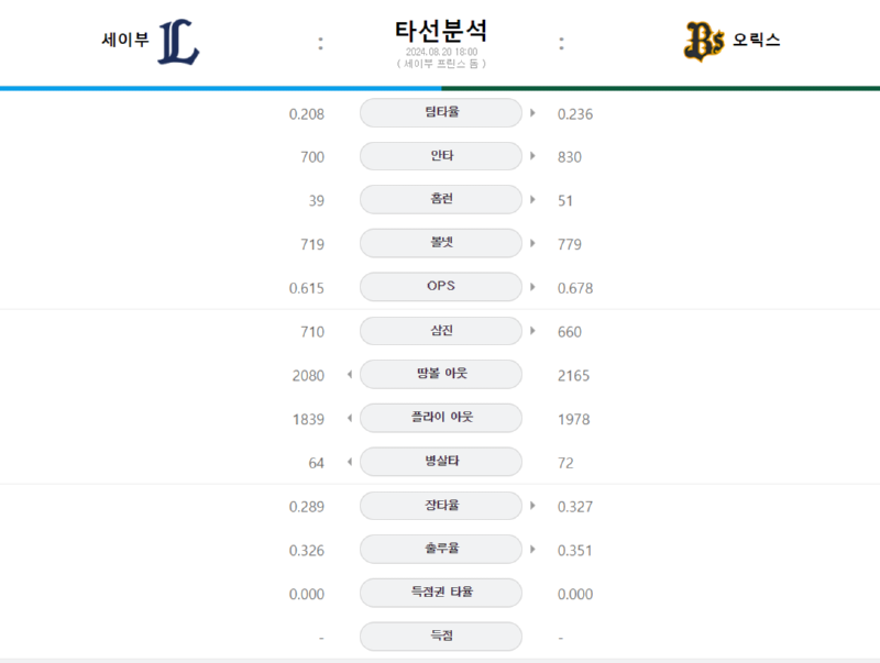 세이부 타선.png
