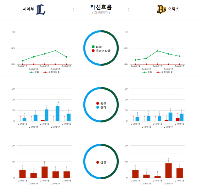 세이부 타선흐름.png