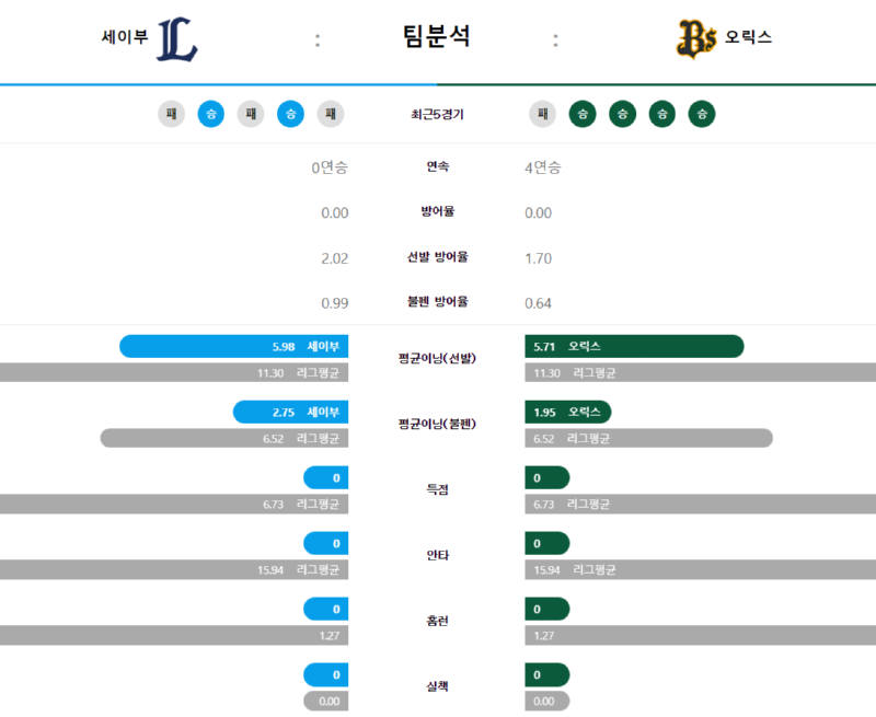 세이부 팀분석.png
