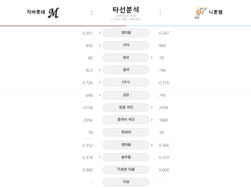 치바 타선.png