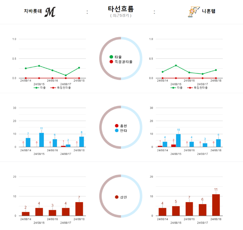 치바 타선흐름.png