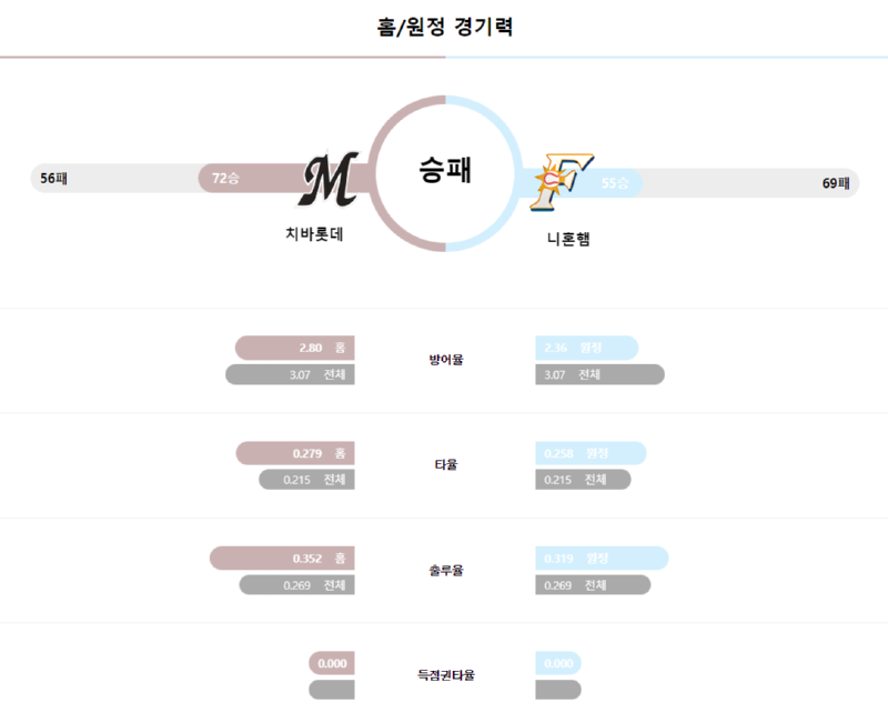 치바 경기력.png