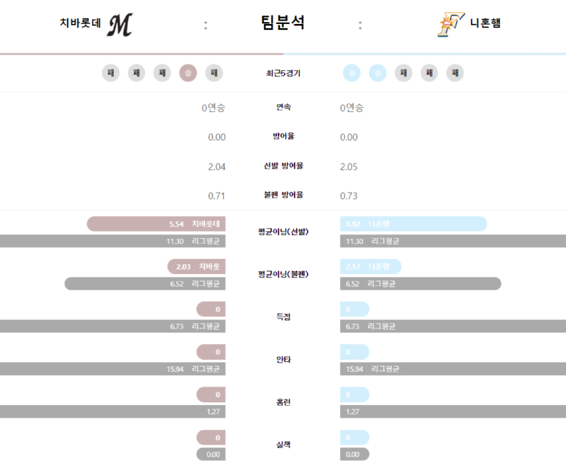 치바 팀분.png