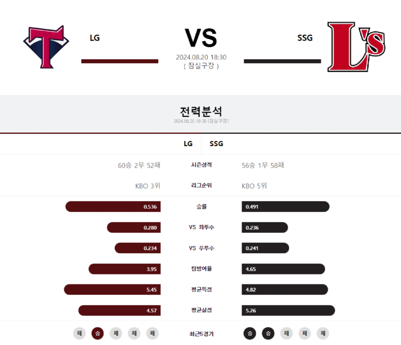 LG SSG.png
