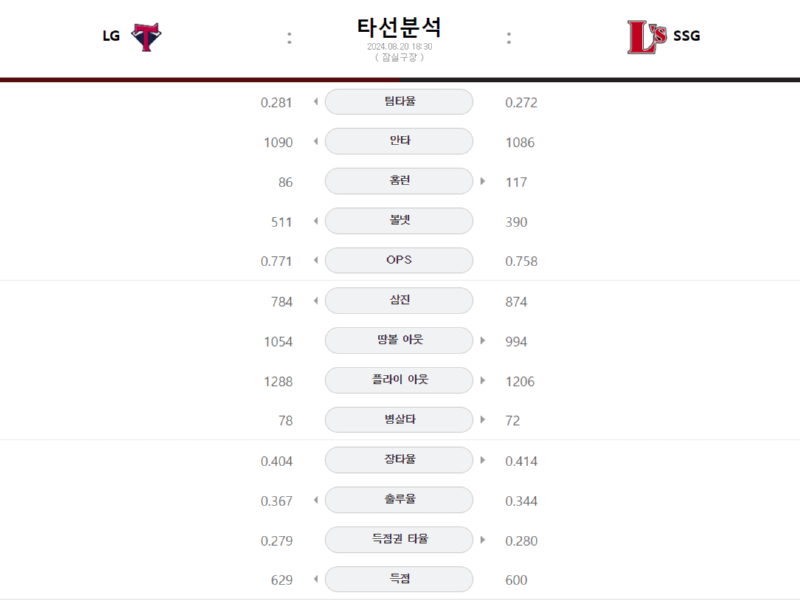 LG 타선.png