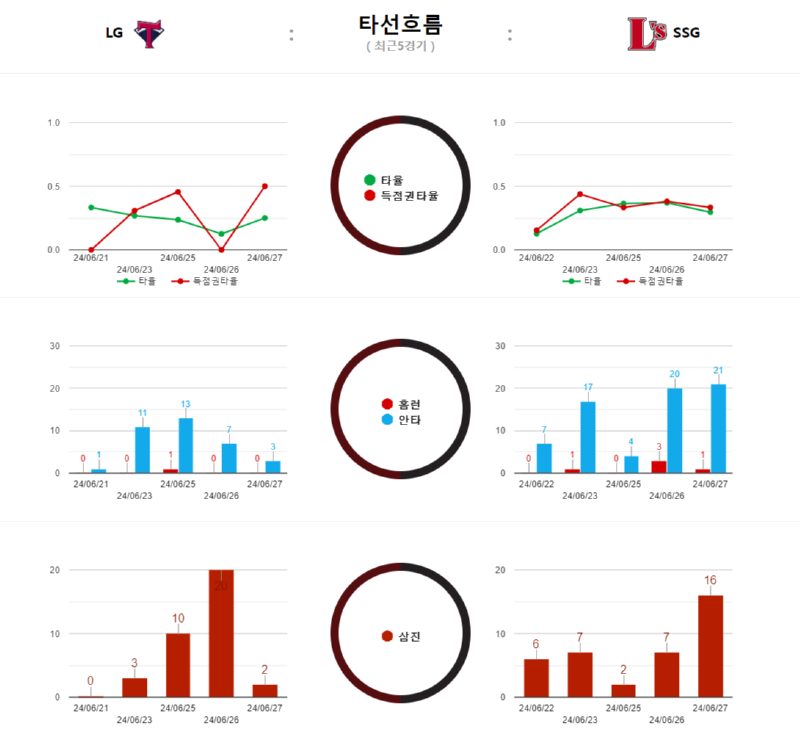 LG타선흐름.png