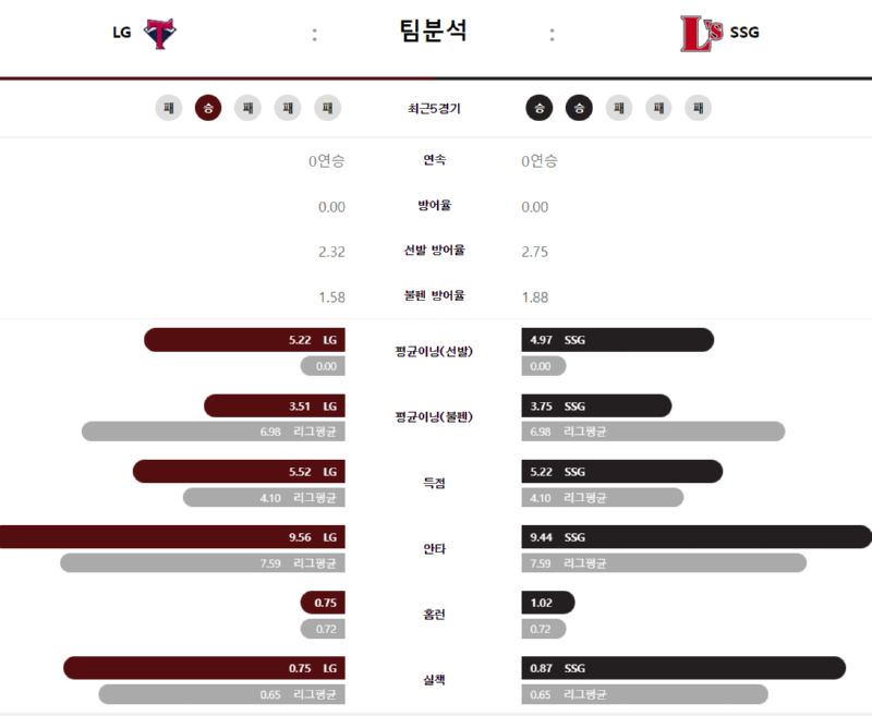 LG 팀분석.png