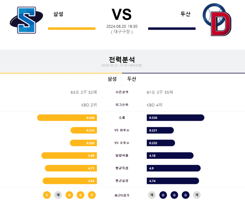 삼성 두산.png