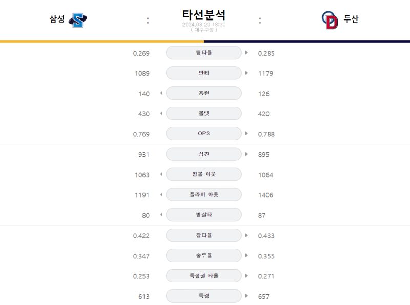 삼성 타선.png