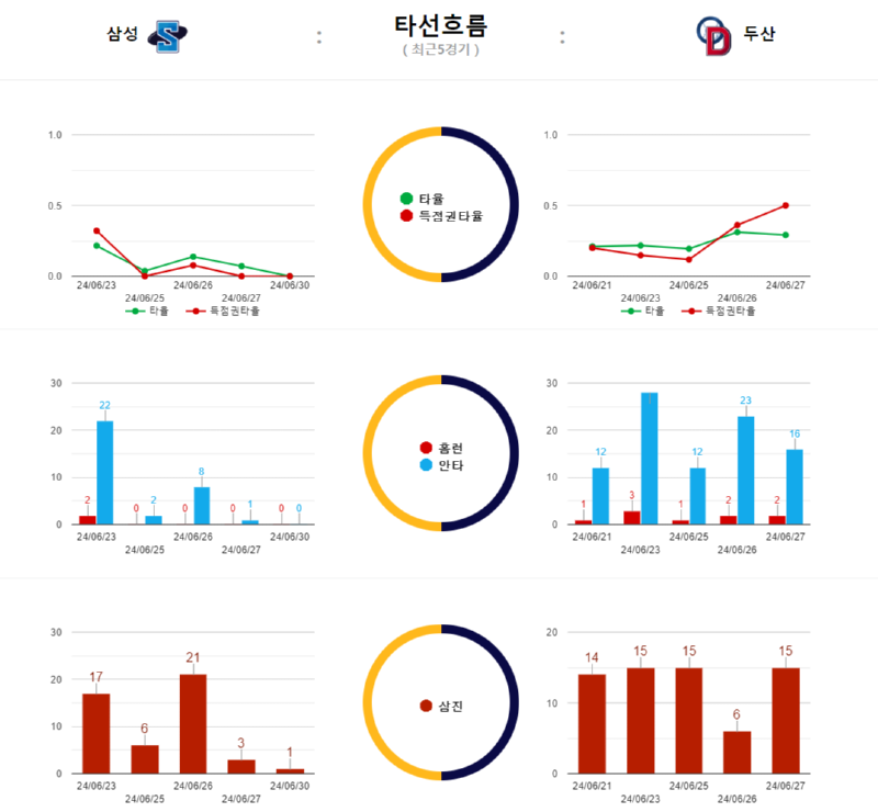 삼성타선흐름.png