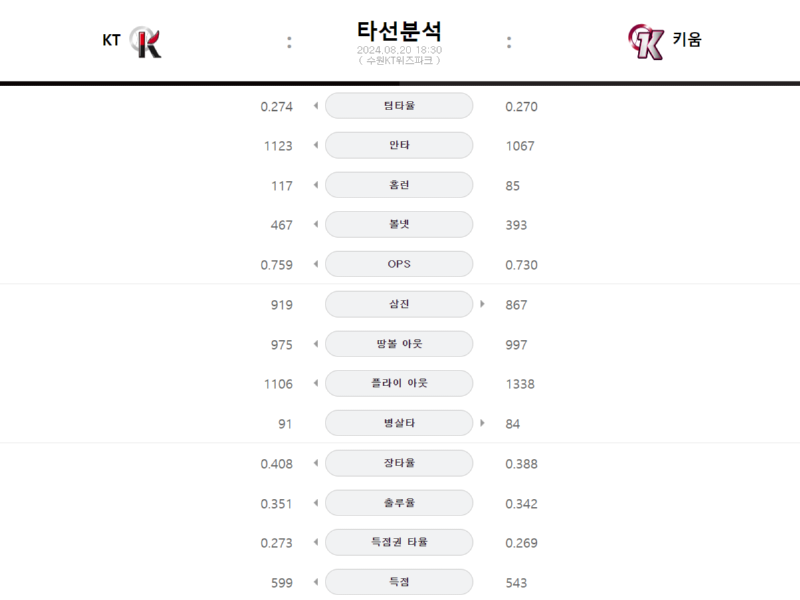 두산 타선.png