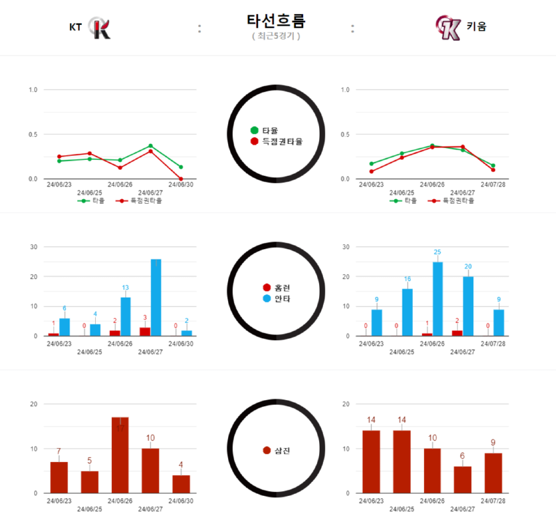 두산 타선흐름.png