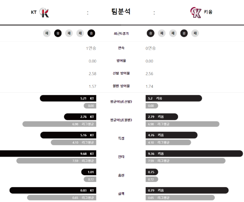 두산 팀분.png