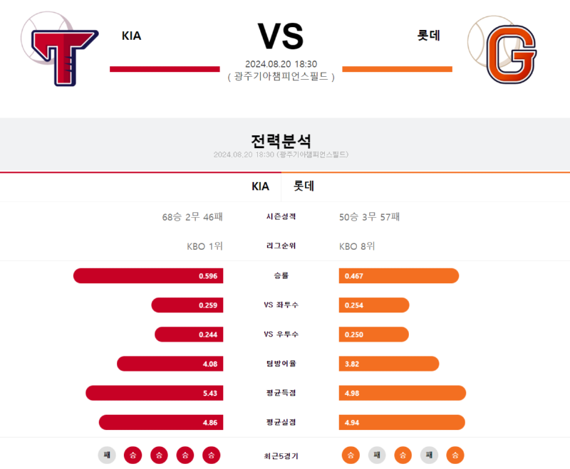 기아 롯데.png