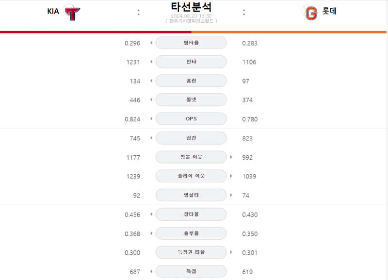 기아 타선.png