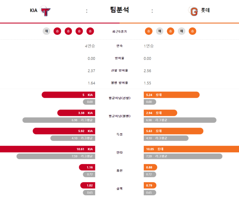 기아 팀분.png