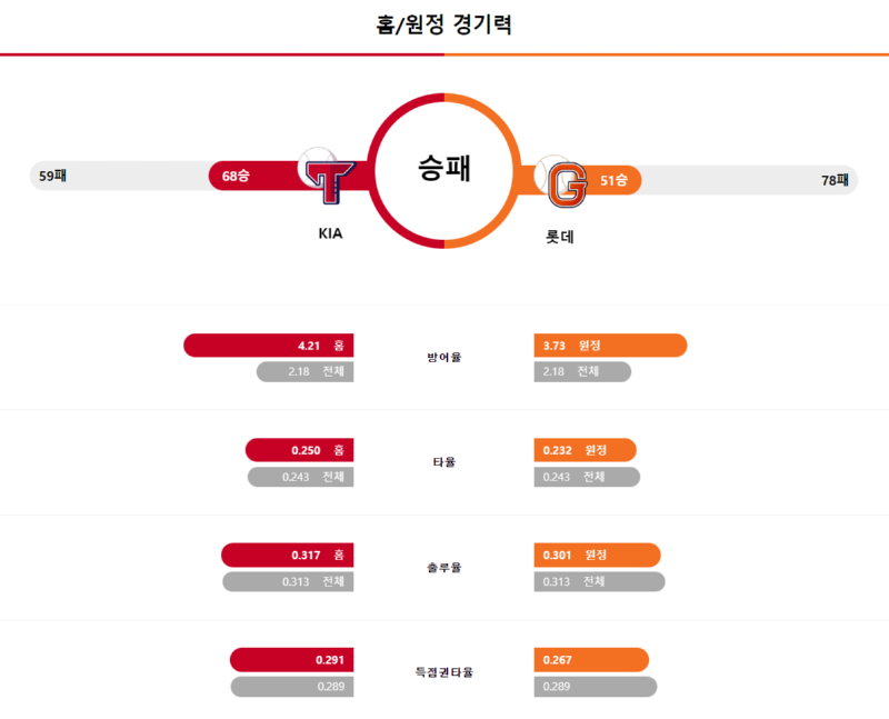 기아경기력.png