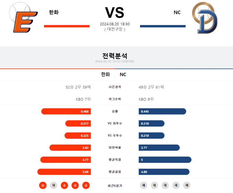 한화 NC.png