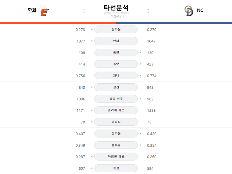 한화타선.png