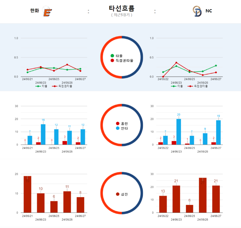 한화 타선흐름.png