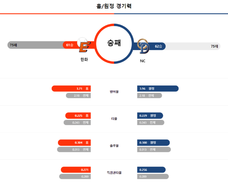 한화 경기력.png