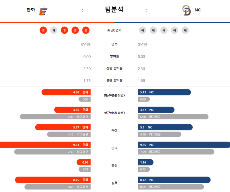 한화팀분석.png
